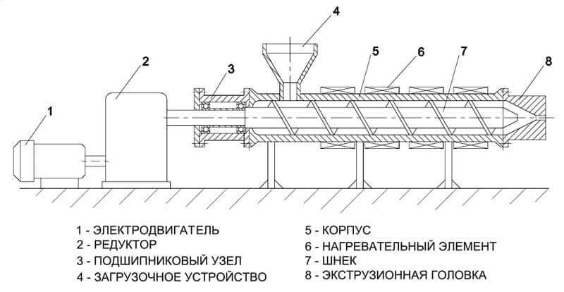 Устройство ручного сварочного экструдера шнекового для экструзионной сварки листового полипропилена Устройство ручного сварочного экструдера шнекового для экструзионной сварки листового полипропилена
