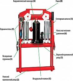 Конструкция гидравлического передавливателя для полиэтиленовых труб Brexit BrexPress G 225 мм