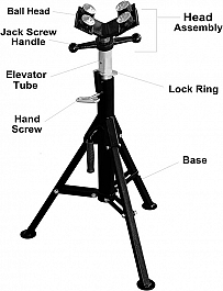 Конструкция V-образной регулируемой складной опоры для труб с двойными роликами Hongli 1107 Конструкция V-образной регулируемой складной опоры для труб с двойными роликами Hongli 1107