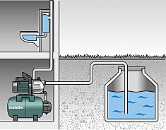 Применение насосной станции Metabo HWWI 4500/25 INOX