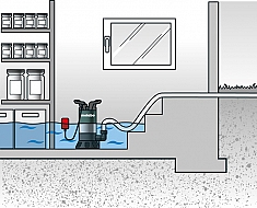 Применение погружного насоса для грязной воды Metabo PS 18000 SN