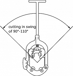 Применение трубореза ручного с хомутной защелкой Shtall H8S Применение трубореза ручного с хомутной защелкой Shtall H8S