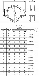 Размеры муфт грувлоков гибких стандартных Lede XGQT2 Размеры муфт грувлоков гибких стандартных Lede XGQT2