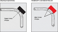 Сравнение опорных башмаков ручных трубогибов Сравнение опорных башмаков ручных трубогибов