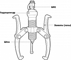 Устройство съемника гидравлического КВТ СГ-20 Устройство съемника гидравлического КВТ СГ-20