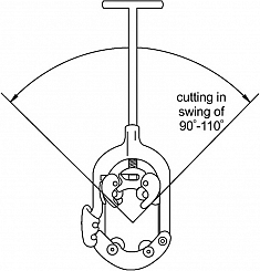 Вращение ручных труборезов с хомутной защелкой Hongli Вращение ручных труборезов с хомутной защелкой Hongli