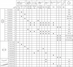Запасные части автоматического трубореза Super-Ego 750 Automatic Запасные части автоматического трубореза Super-Ego 750 Automatic